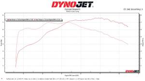 DynoJet dyno runs for the win!!!